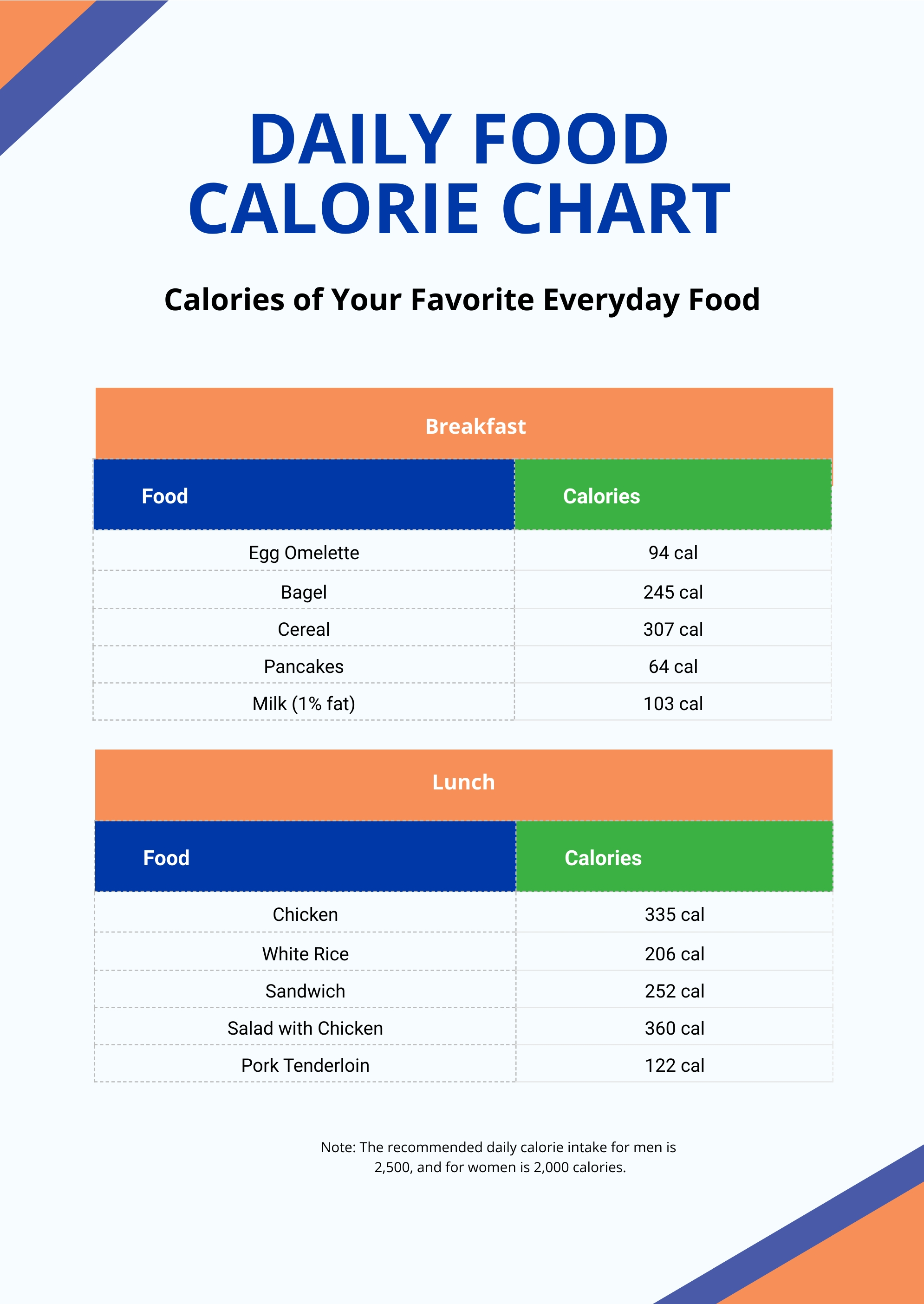 Daily food calorie chart showing calories for common foods